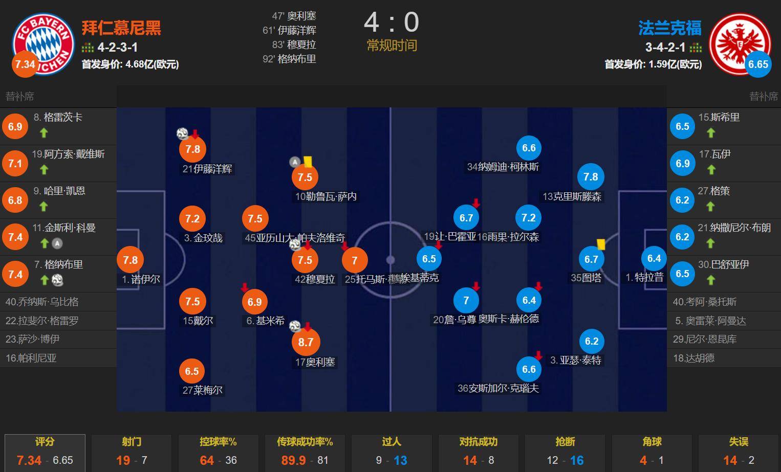 关于惊天逆转！拜仁连追三球实现绝地反击，关系一个以下部分公司您的会员不要.的信息